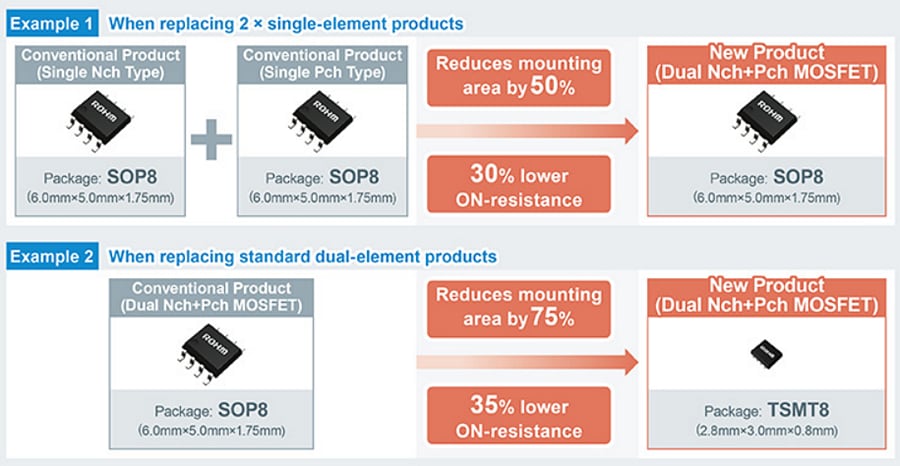 ROHM Semiconductor SH8M Dual Nch+Pch Power MOSFET